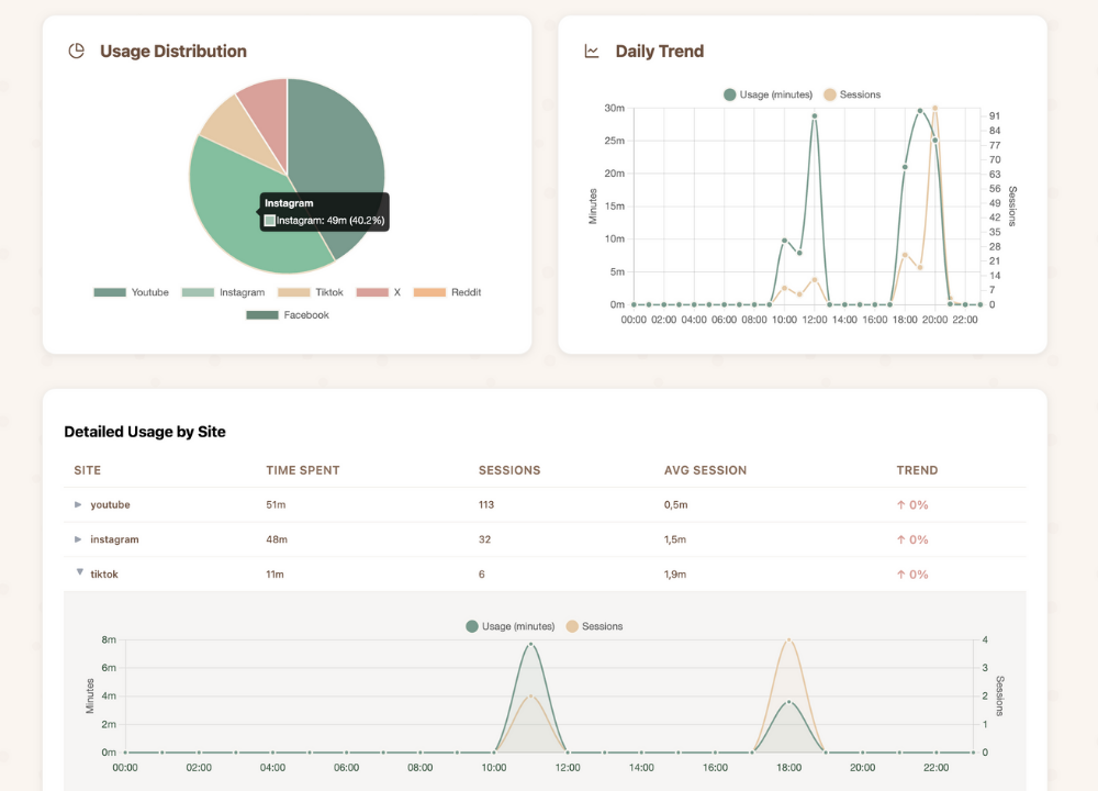 Analytics Dashboard